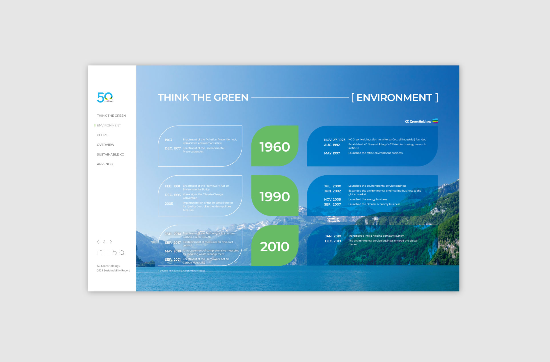 KC Green Holdings - intoGraphic