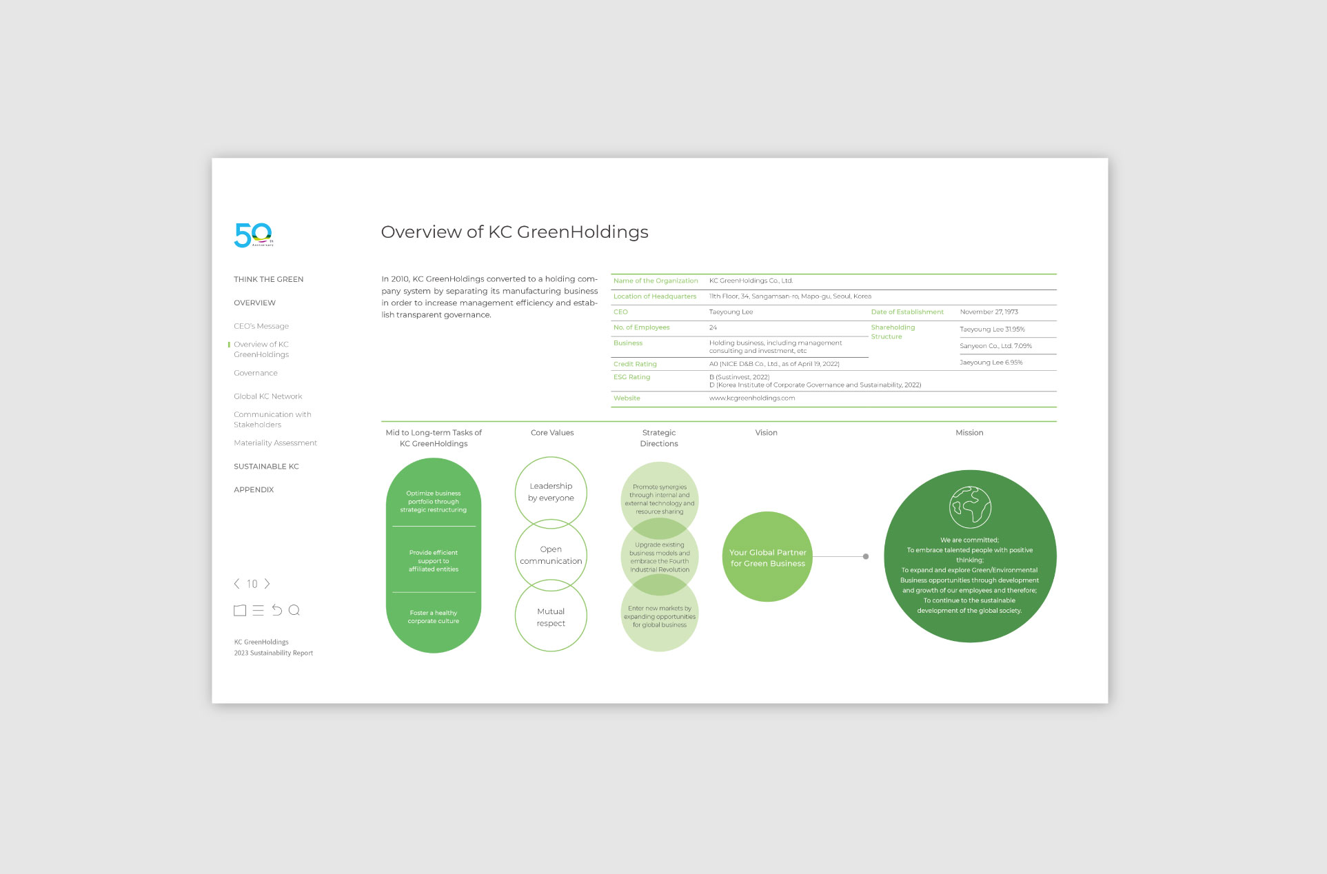 KC Green Holdings - intoGraphic